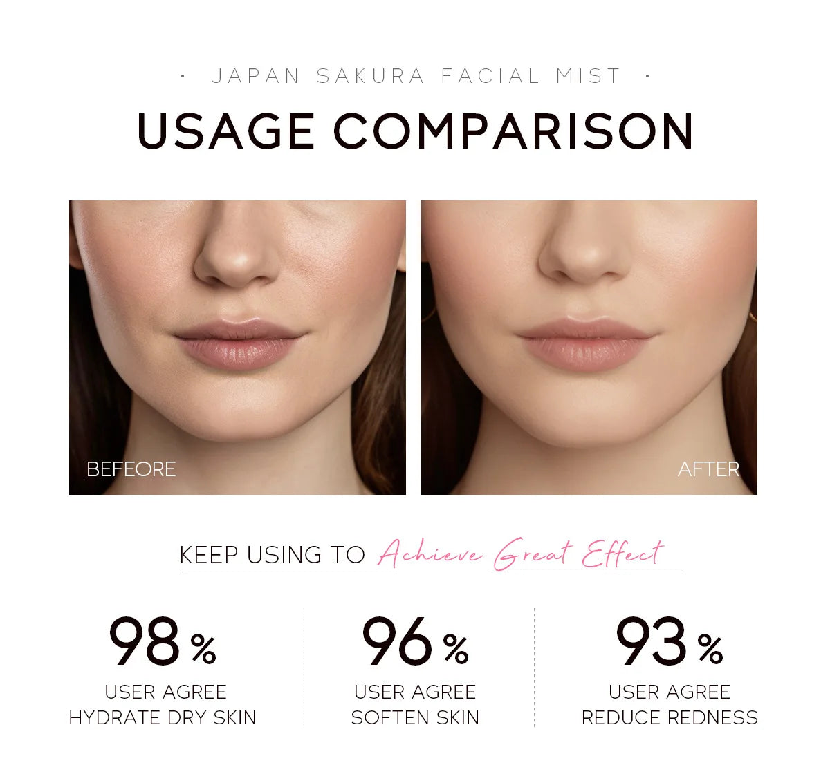 Brume Visage 100 ml – Hydratante, Éclatante & Resserrante des Pores