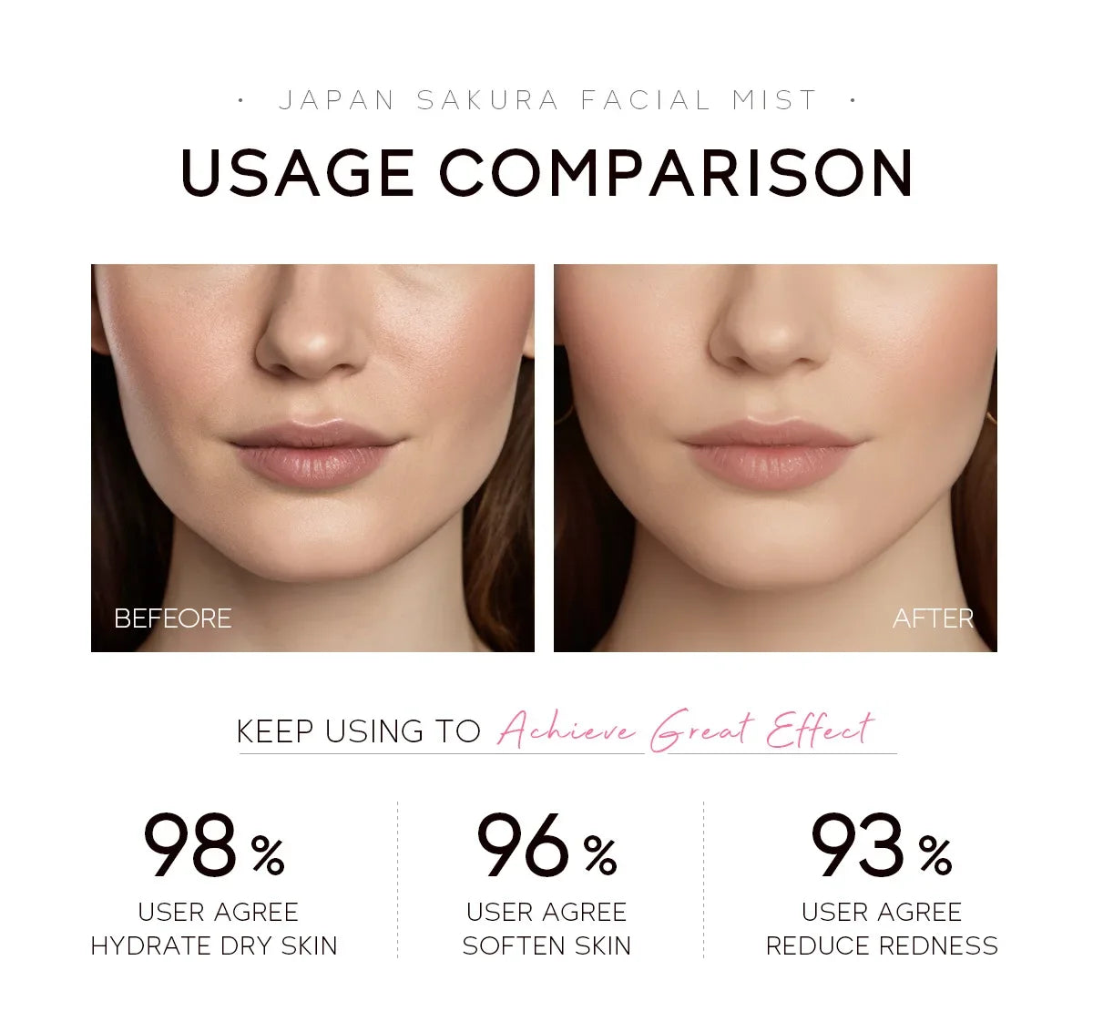 Brume Visage 100 ml – Hydratante, Éclatante & Resserrante des Pores